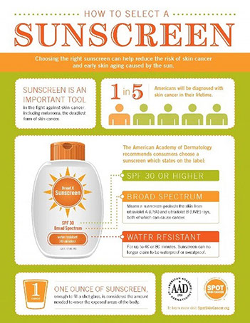 HOW TO SELECT SUNSCREEN COMPLETE DERMATOLOGY RECOMMENDATIONS